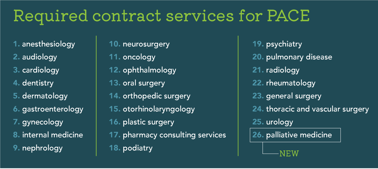 What the CMS 2024 Final Rule Means for Your PACE Program AnewHealth