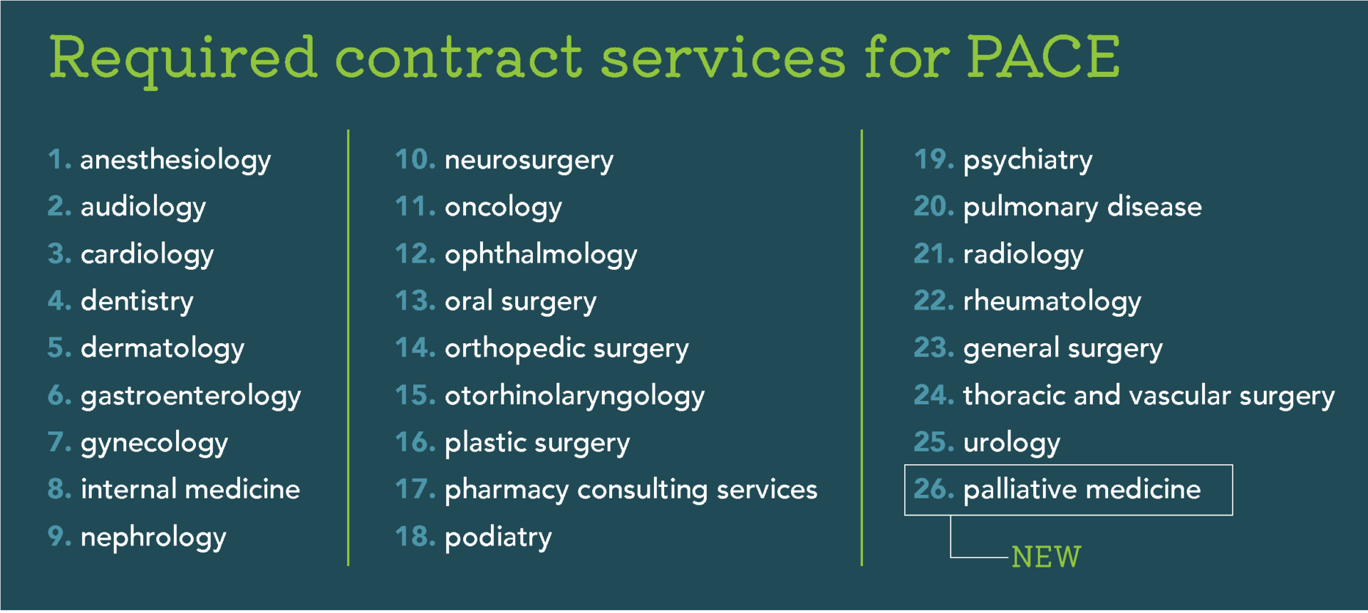 What the CMS 2024 Final Rule Means for Your PACE Program CareVention